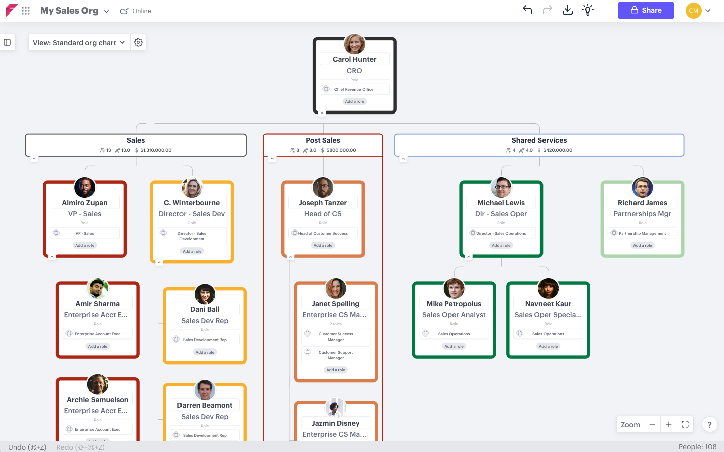 Interactive org chart