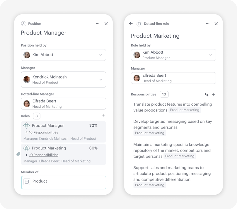 Positions and roles