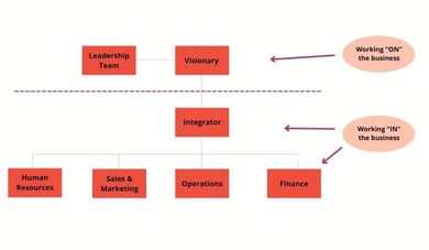 How to Build an Effective Functional Chart