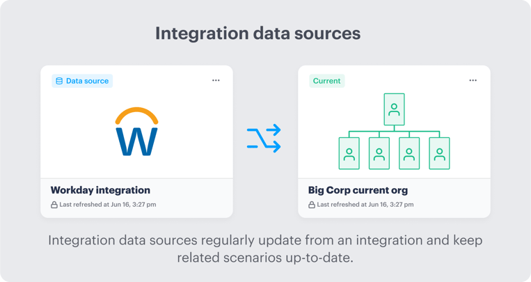 Data_sources