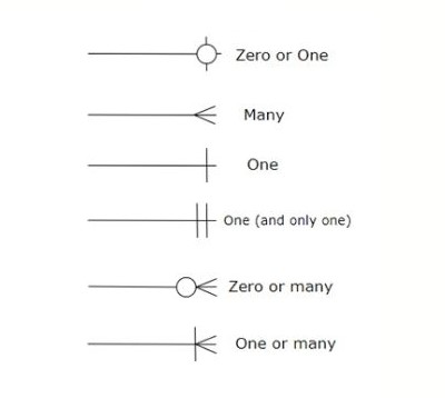 ER-Diagram-Cardinality