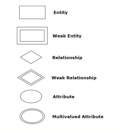 ER-Diagram-Entities