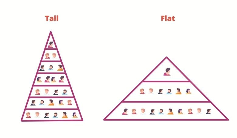 Tall people are more productive than short people