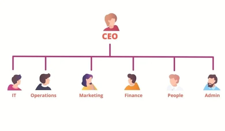 What Exactly is a Hierarchy Chart?