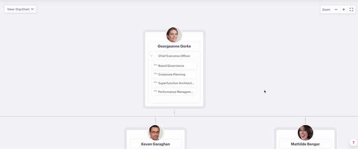 A Big List of Teams and Their Typical Job Responsibilities
