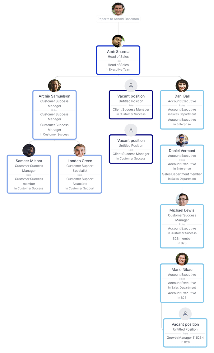 Q1 2022 Planning 1 Amir Sharma (1)