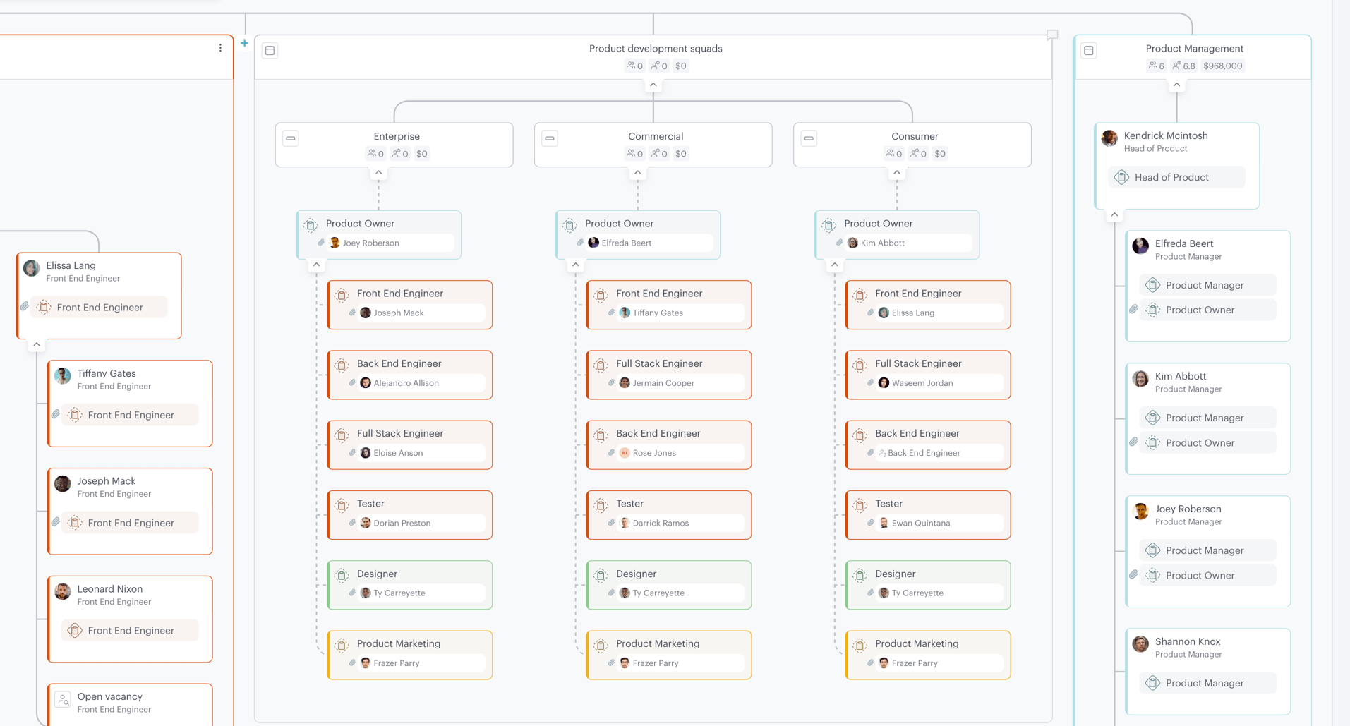 Org Design Guide: How to build matrix teams on your organizational chart
