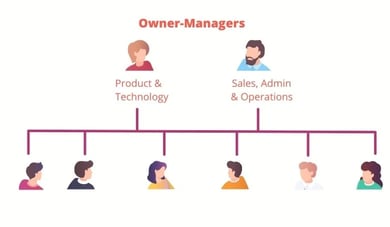 The Optimal SaaS Company Organizational Structure
