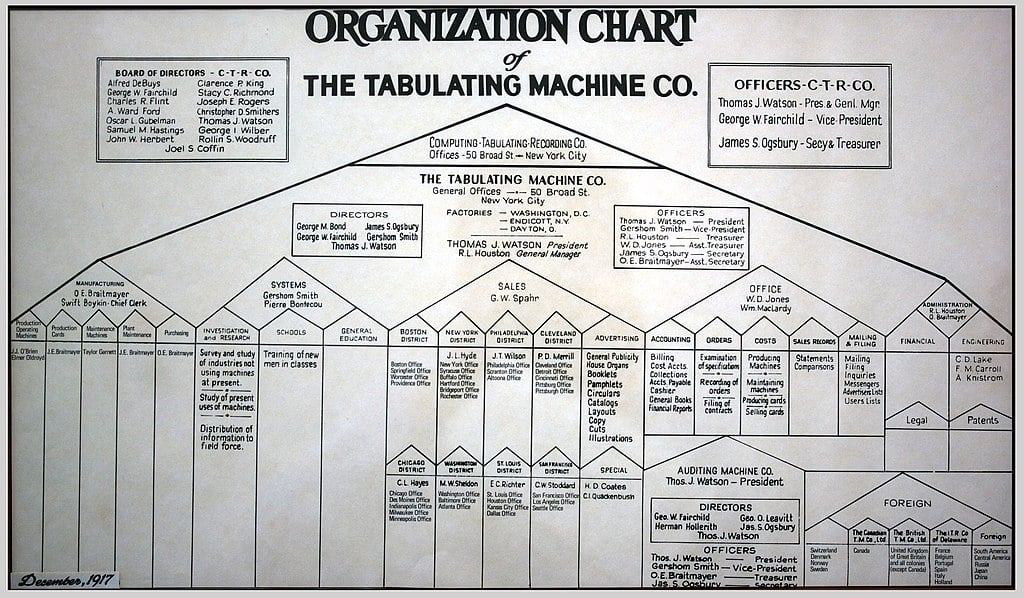 Tabulating_Machine_Co_Organization_Chart