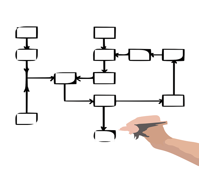 The Different Types of Functional Business Mapping