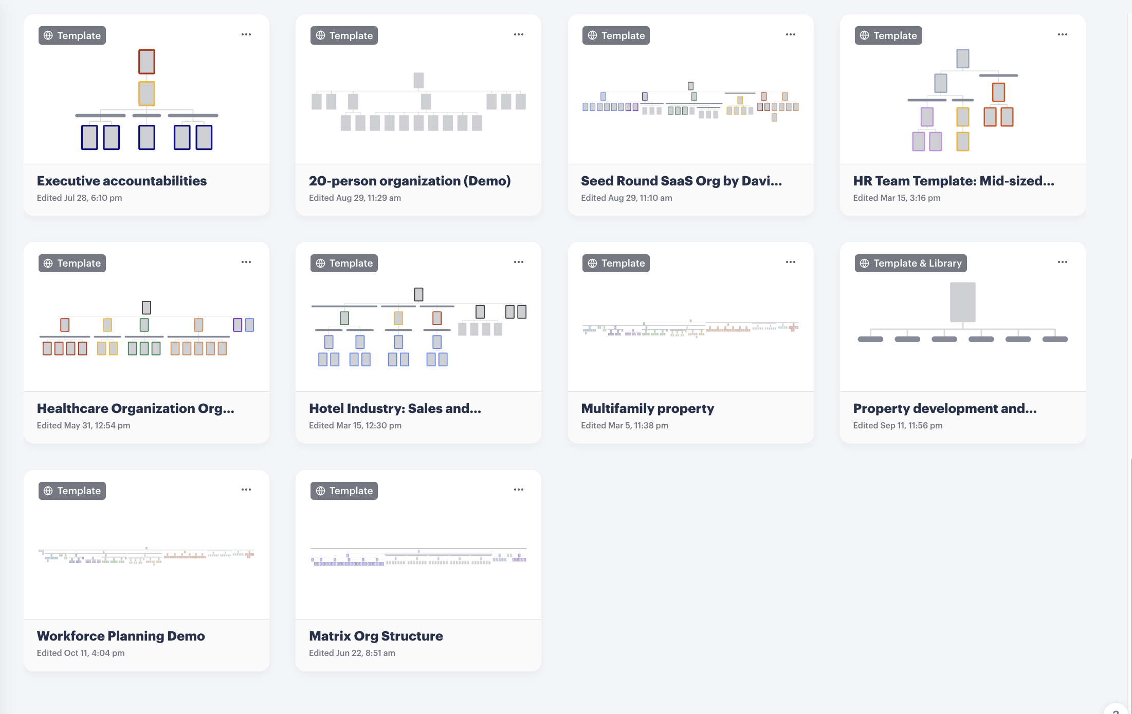 From Small Startups to Large Enterprises: Org Design Software for Every ...