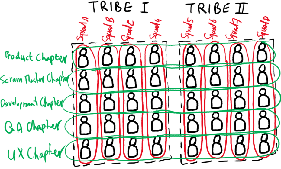 spotify real org chart squads