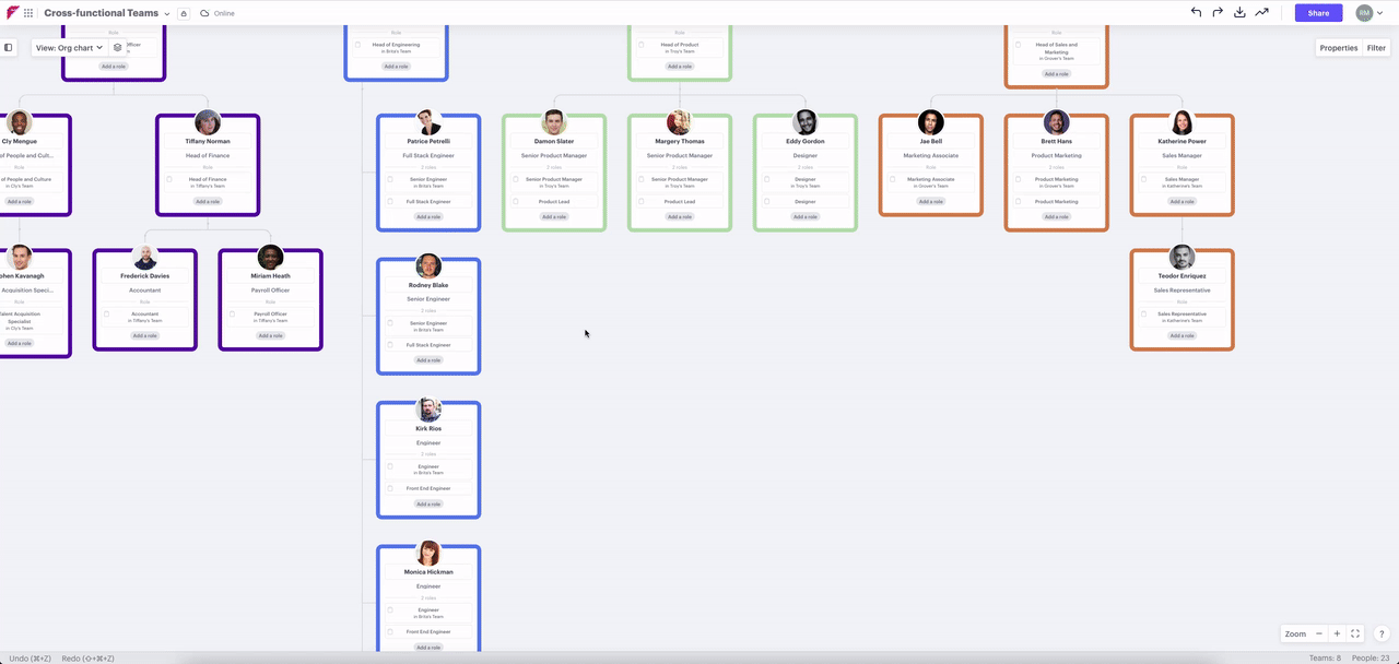 Create a secondary reporting line