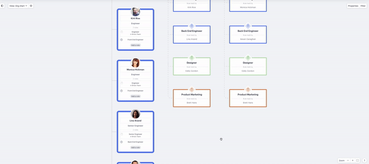 Identify primary reporting line