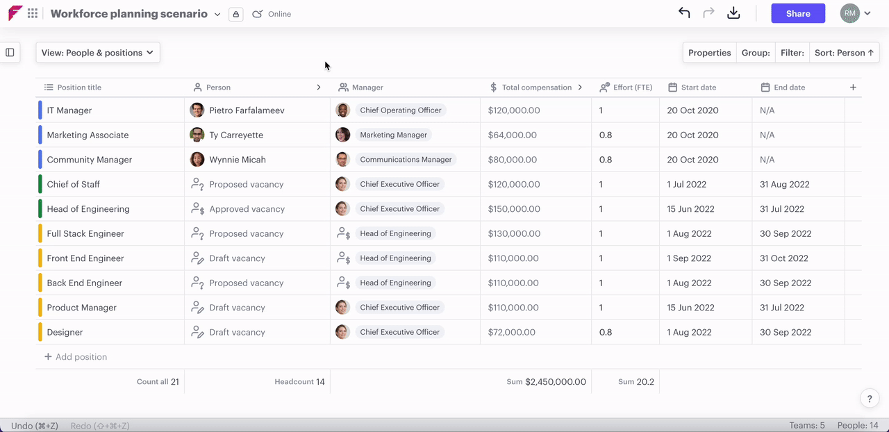 Workforce planning scenario