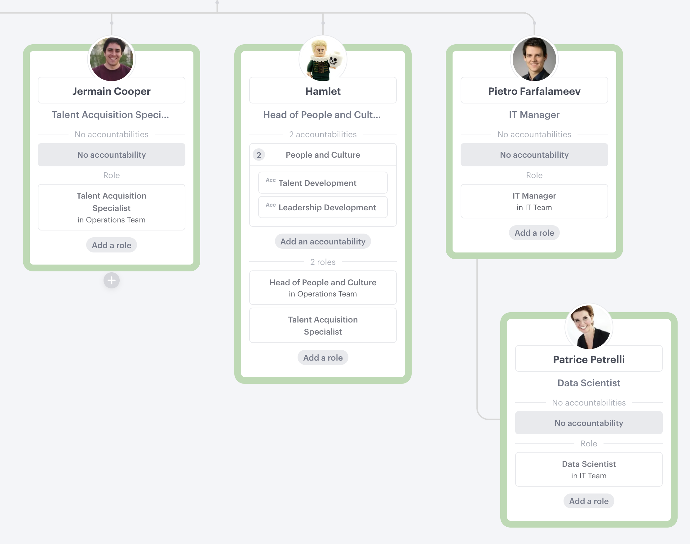 accountabilities and responsibilities