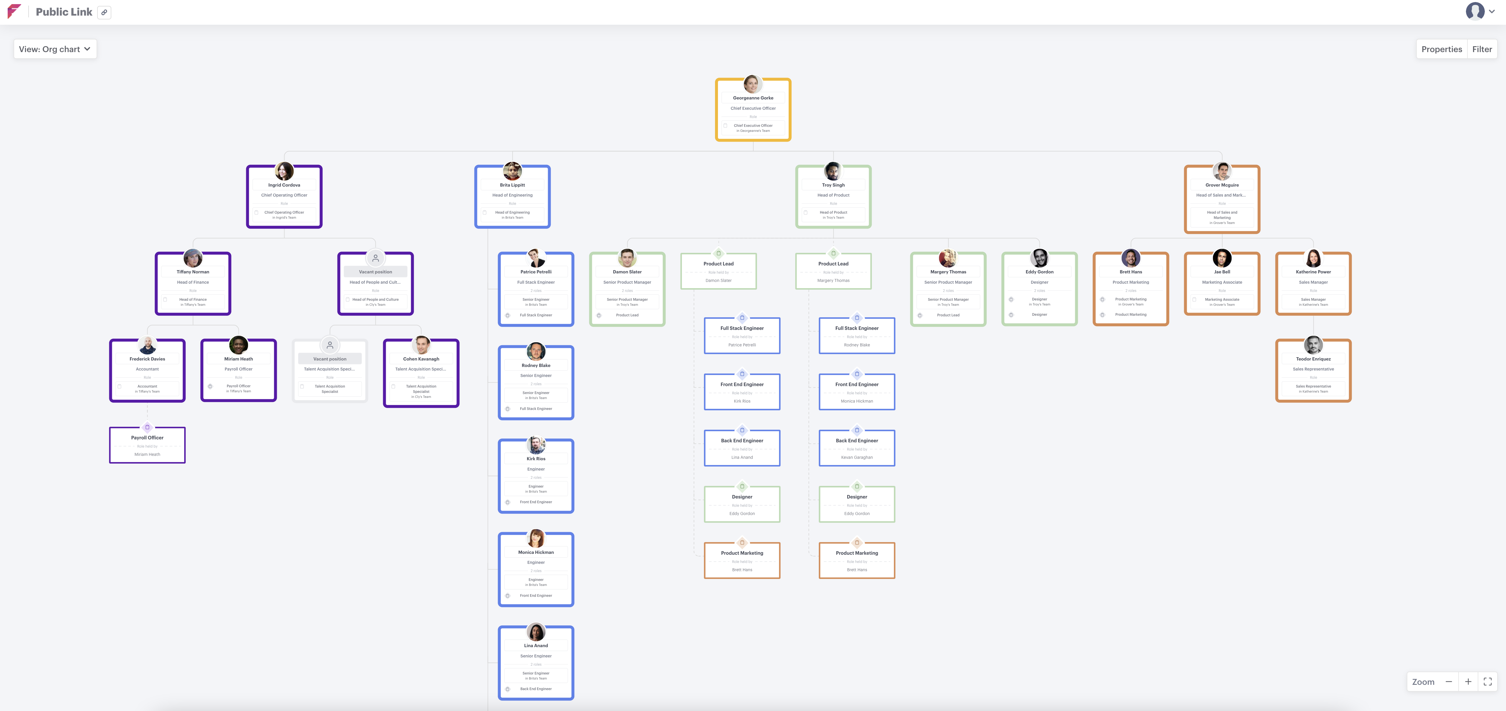 Functionly's public links