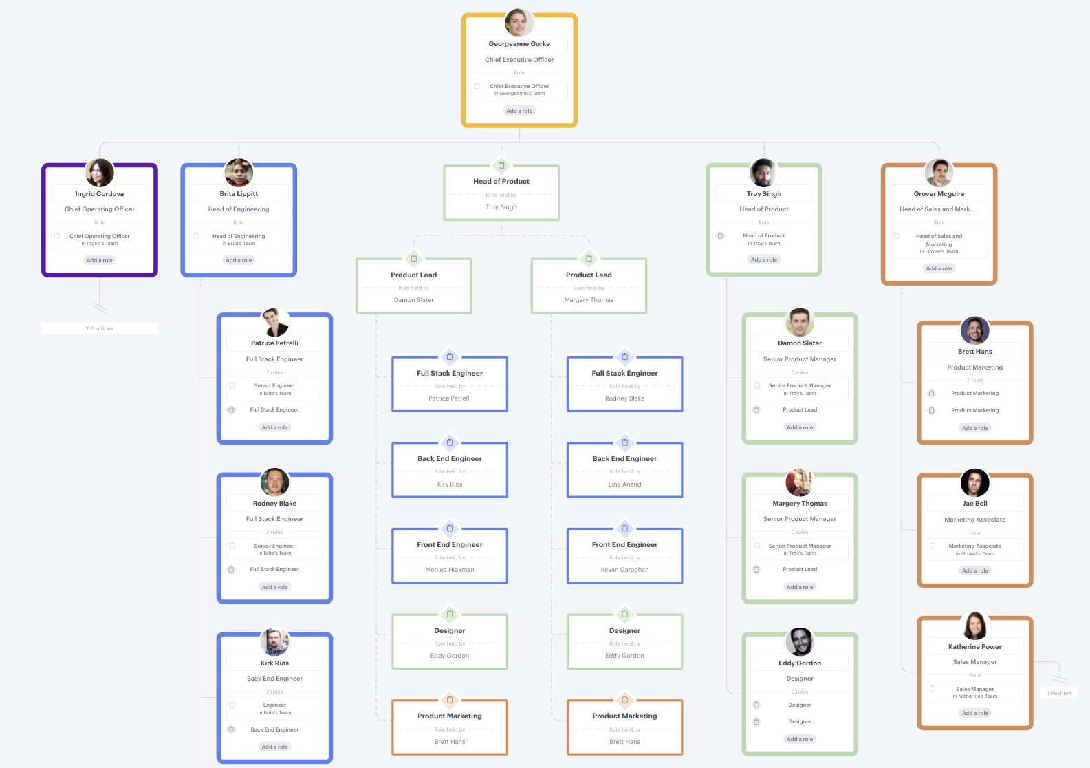 How to use secondary reporting lines