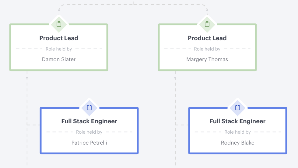 secondary reporting structure