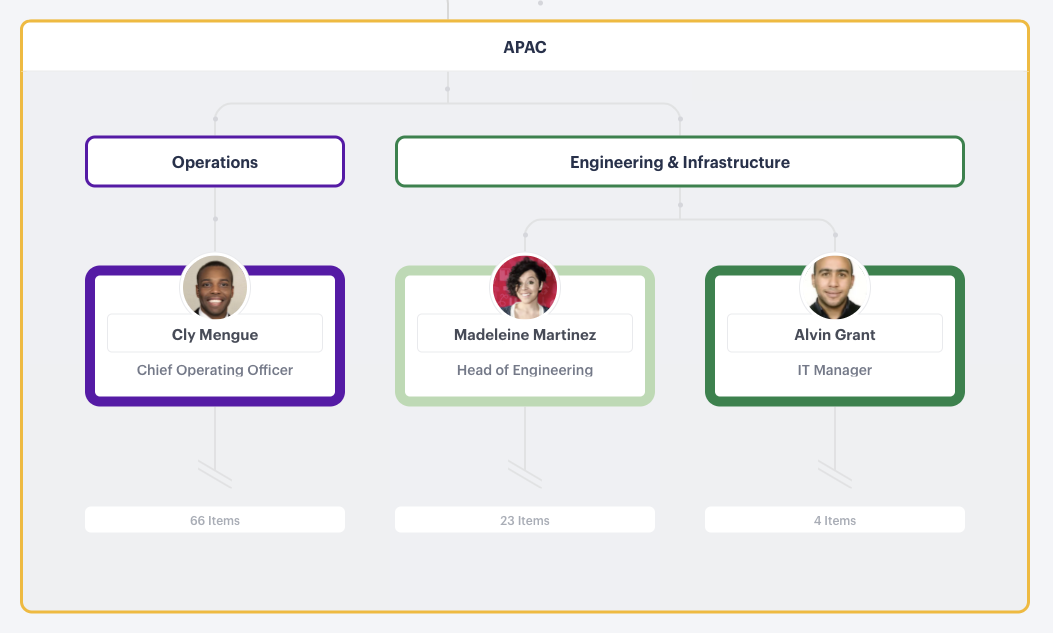 Adding and removing groups