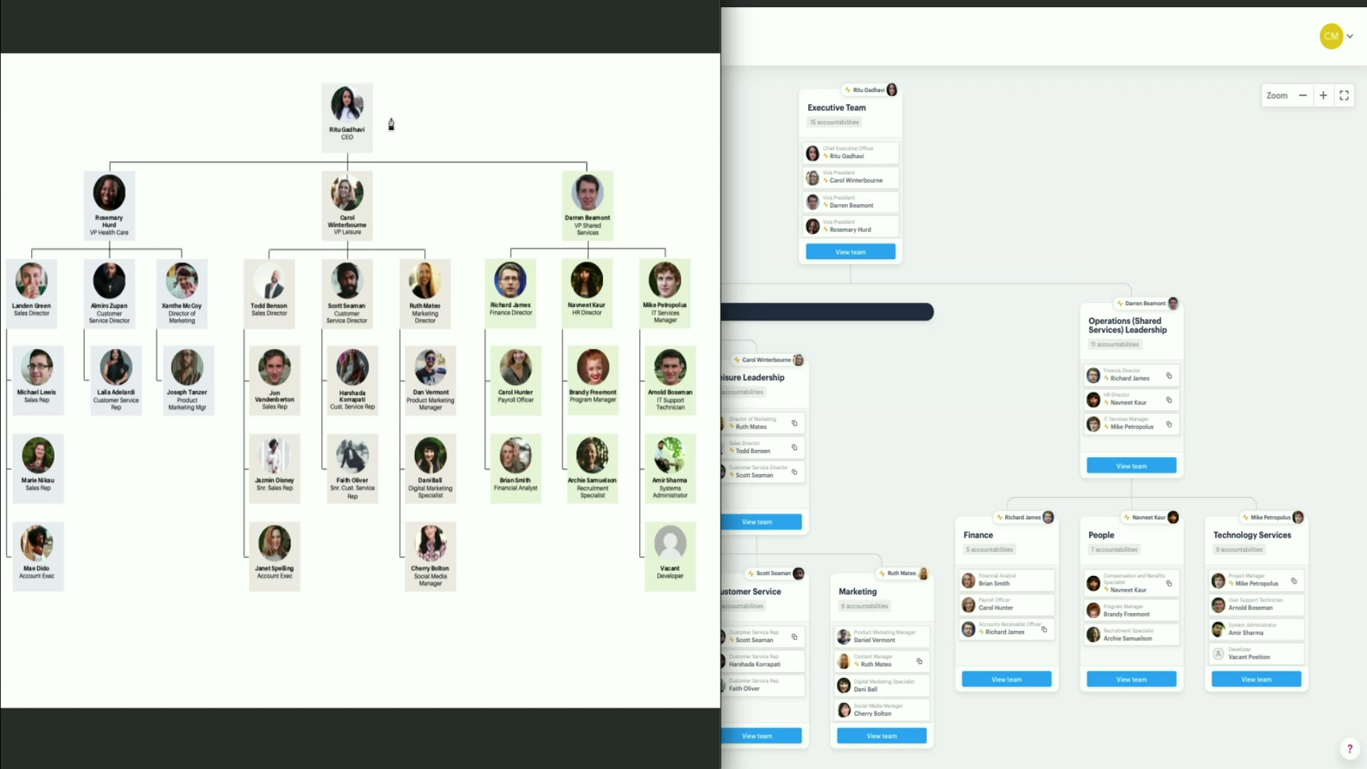 Differences with a traditional org chart