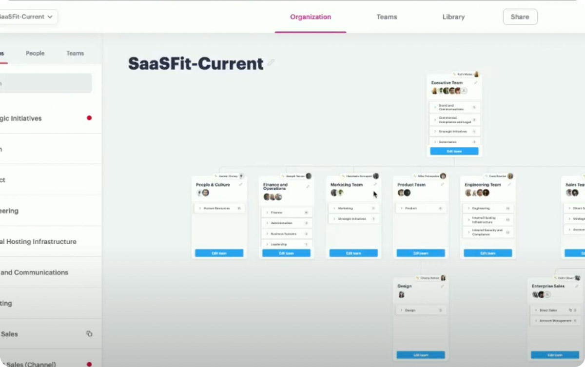 saas-fit